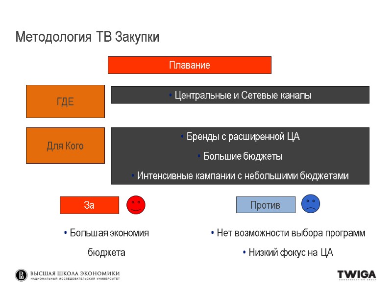 Плавание Центральные и Сетевые каналы Нет возможности выбора программ Низкий фокус Плавание Центральные и Сетевые каналы Нет возможности выбора программ Низкий фокус